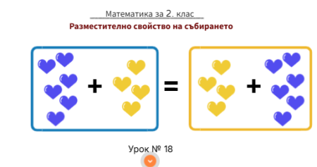 Самоподготовка № 18. Разместително свойство на събирането